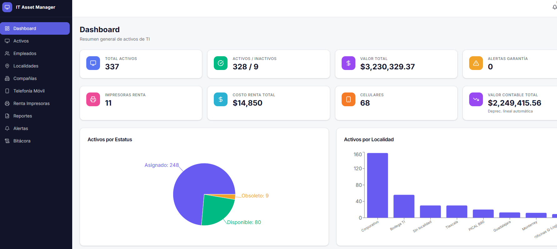 Vista previa del sistema AssetGuard Pro